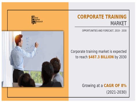 Corporate Training Market Growing At 8 CAGR To Hit USD 487 3 Billion