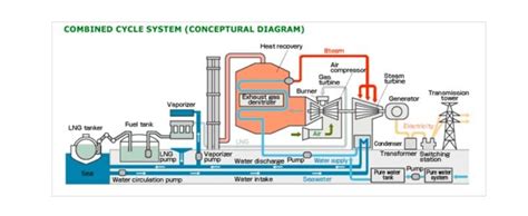 Combined cycle power plant efficiency: what you need to know