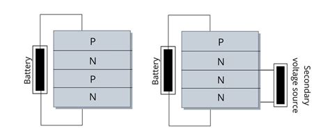 Thyristor - It's working, types and applications