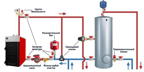 Как выбрать и подключить трехходовой клапан для системы отопления ...