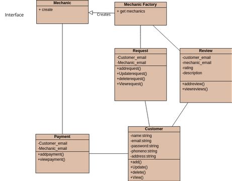 Class Diagram Visual Paradigm Benutzergezeichnete Diagramme Designs