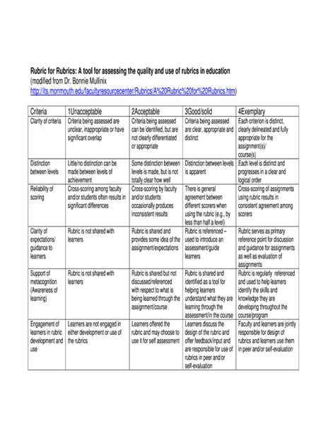 Fillable Online Rubric For Rubrics A Tool For Assessing The Quality