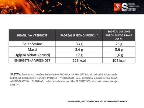 Siberian Super Natural Sport | PPT