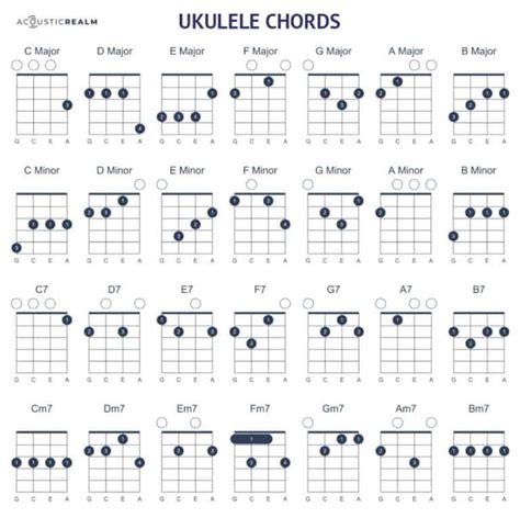 Sad Ukulele Songs That Will Make People Cry Acoustic Realm