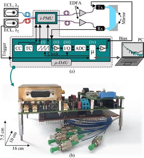 Figure From Miniaturized Continuous Wave Terahertz Spectrometer With