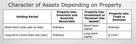 Chapter 11: Calculating Gains (Losses) on Property Disposition ... 