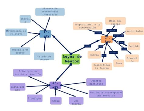 Arriba 76 Imagen Mapa Mental De Mendel Abzlocal Mx Hot Sex Picture