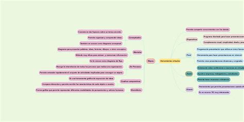 Manejo De Herramientas Virtuales Mindmeister Mapa Mental Porn Sex Picture