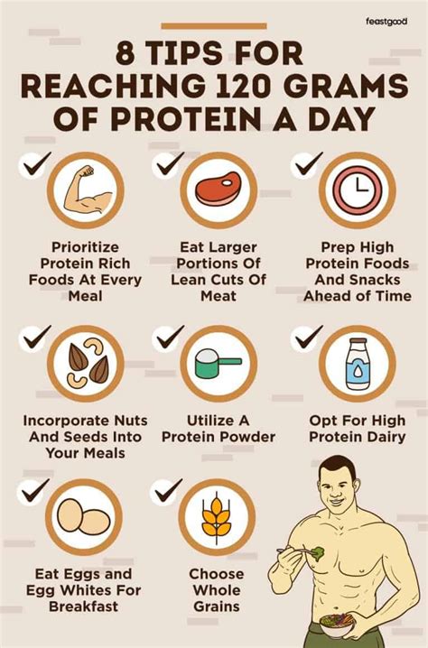 How To Eat Grams Of Protein A Day Tips Meal Plan Feastgood