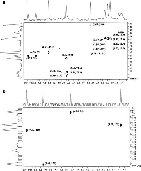 ¹H ¹³C HSQC spectrum for region a aliphatic b aromatic of LW 1 The