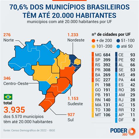 Para Uma Cidade 450 000 Habitantes