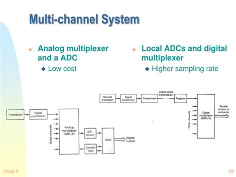 PPT - Analog to Digital Conversion PowerPoint Presentation, free ...