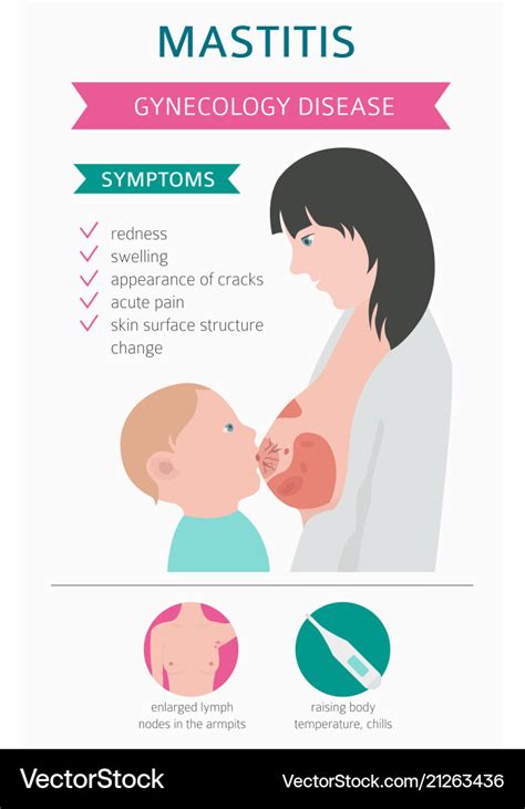 Mastitis Cartoon