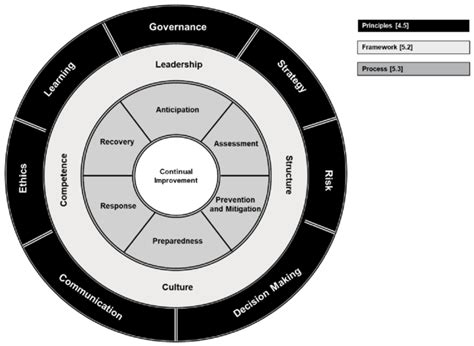 Iso Dis 22361 En Security And Resilience Crisis Management