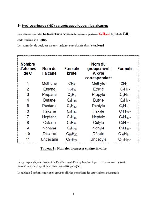 SOLUTION Nomenclature Des Mol Cules Organiques Studypool