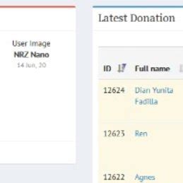 Figure Error! No text of specified style in document.. Latest member ...