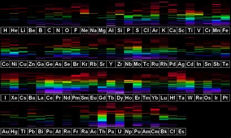 Elemental Spectra Unveiling The Colors Of The Elements