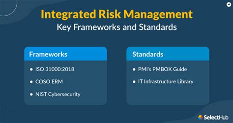 The Pros And Cons Of Integrated Risk Management What You Need To Know