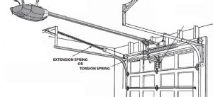 Extension Spring Garage Door: Everything You Need to Know