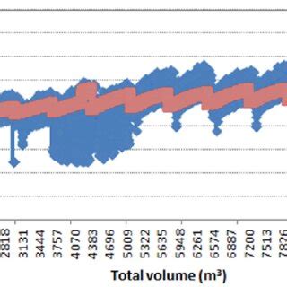 Comparison Between Simulated And Observed Values Of St Section