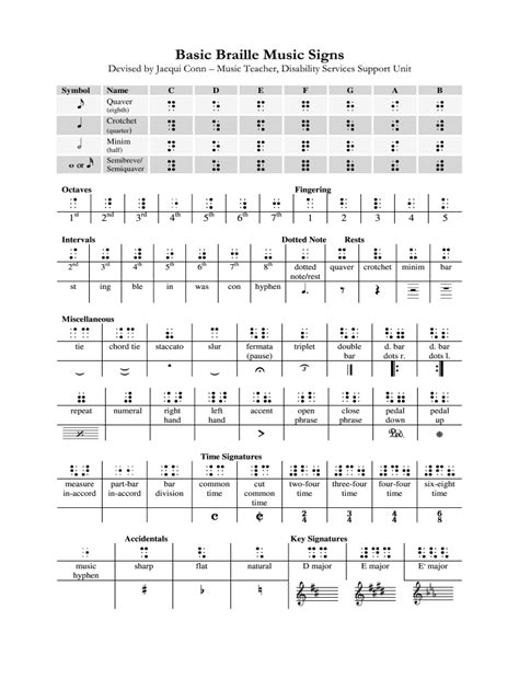 Braille Music Code Cheat Sheet Fill Out And Sign Online Dochub