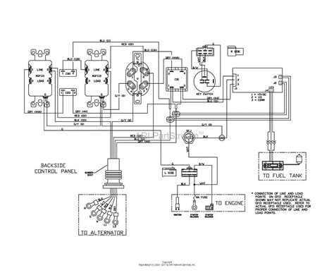 How to Wire a Briggs and Stratton 14.5 HP Engine: Step-by-Step Wiring