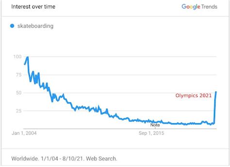 2024 Trends Is Skateboarding Still Popular