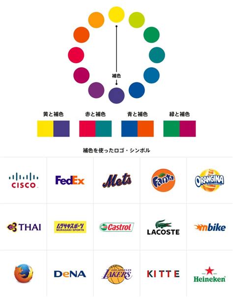 デザイナーじゃなくても知っておきたい色と配色の基本 Knowledge Baigie パンフレット デザイン 色彩理論 配色