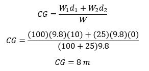 Center of Gravity Equation | How to Find Center of Gravity - Video ...