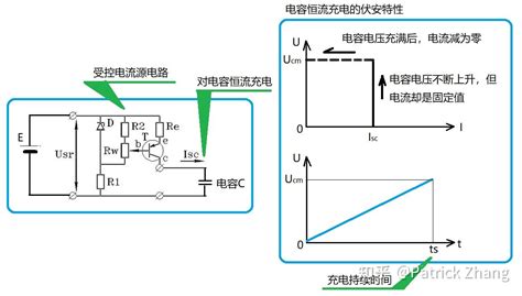 电容的伏安特性曲线是什么样的，怎样测绘电容的伏安特性曲线 知乎