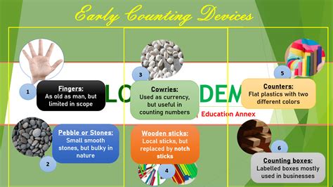 Early Counting Devices For Jss Examples And Limitations Kmacims