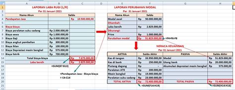 Cara Membuat Laporan Keuangan Di Excel Yang Benar Formulanya