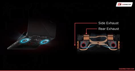 Guide To Laptop Cooling Pads Do They Really Work