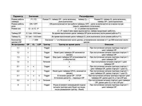 JZ-801 HCW-M421 реле времени таймер DC6-30V 10A220VAC купить в москве