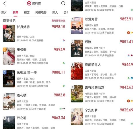 Tr Ng Nguy T T N Minh C A B Ch L C D N U Bxh Phim Hot Nh T Maoyan Saostar Vn