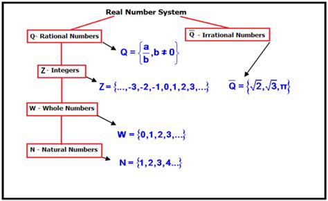 Number Lines Read Algebra Ck 12 Foundation