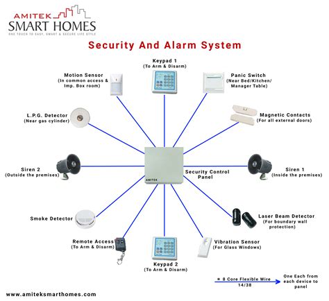 Wired Security Alarm System - Smart Home Solutions