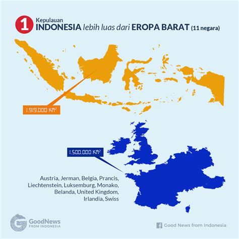 Foto Fakta Luas Indonesia Dibandingkan Dengan Negara