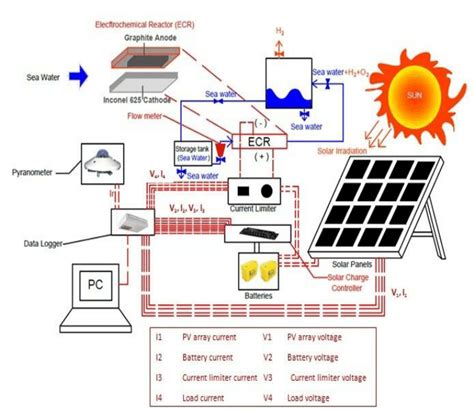 Solar System Schematic Diagram