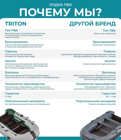 Лодка ПВХ ТРИТОН Air 330 в Москве - купить, цена, КРЕДИТ. Отзывы ...