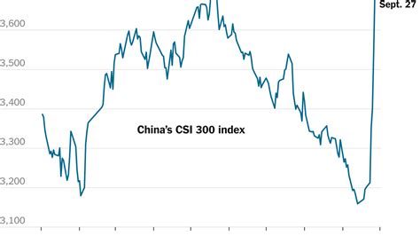 China Stocks Soar in Biggest Single-Week Jump Since 2008 - The New York ...