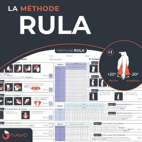 Méthode RULA - Méthode danalyse ergonomique - Nawo Solution