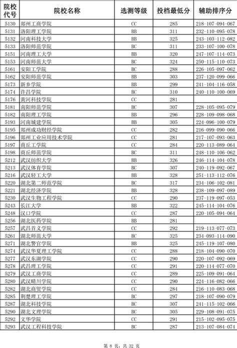 2017江苏高招本二（文科）投档线公布8南京学而思爱智康