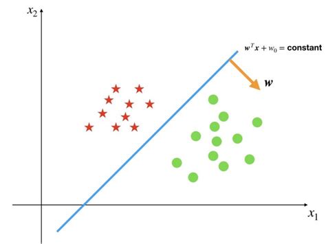 Why Is Logistic Regression A Classification Algorithm Built In