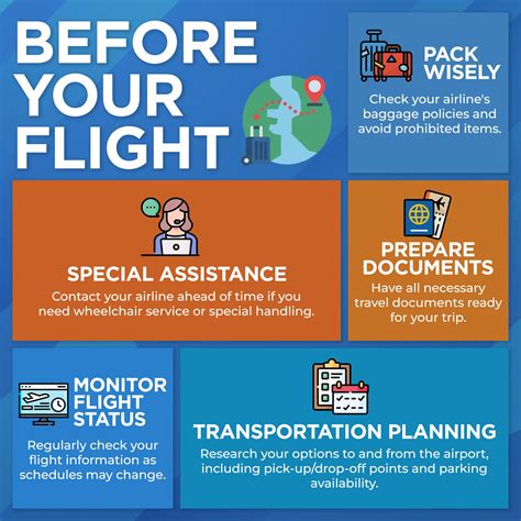 Iloilo International Airport | Facebook