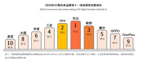 2020年双十一电商分析 知乎