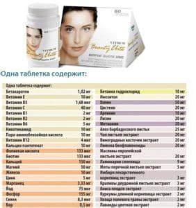 Недорогие витамины: дешевые и эффективные комплексы для ногтей, роста ...