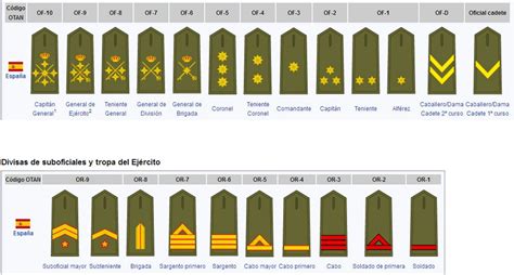 Pinterest Suboficial Tropas Ejercito