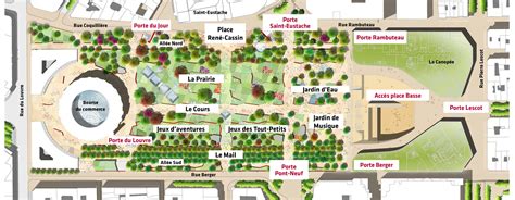 Le Nouveau Forum Des Halles Paris Futur