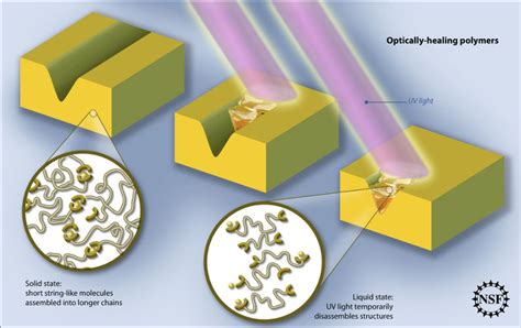 New Polymer Enables Self Healing Car Paints